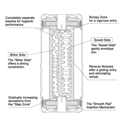 Duży dwustronny masturbator dla mężczyzn Tenga Ultra Size Double Hole Cup