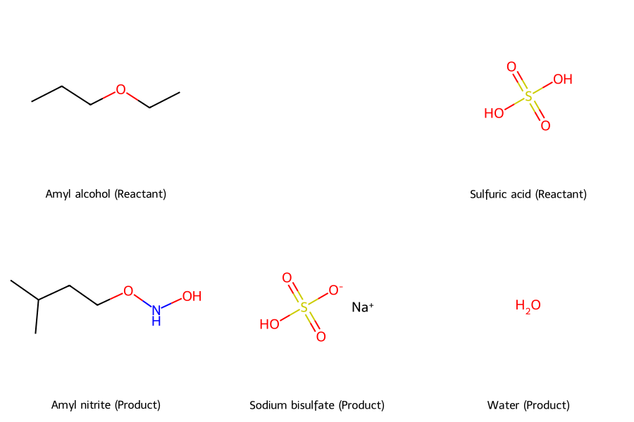 Jak powstaje azotyn amylu